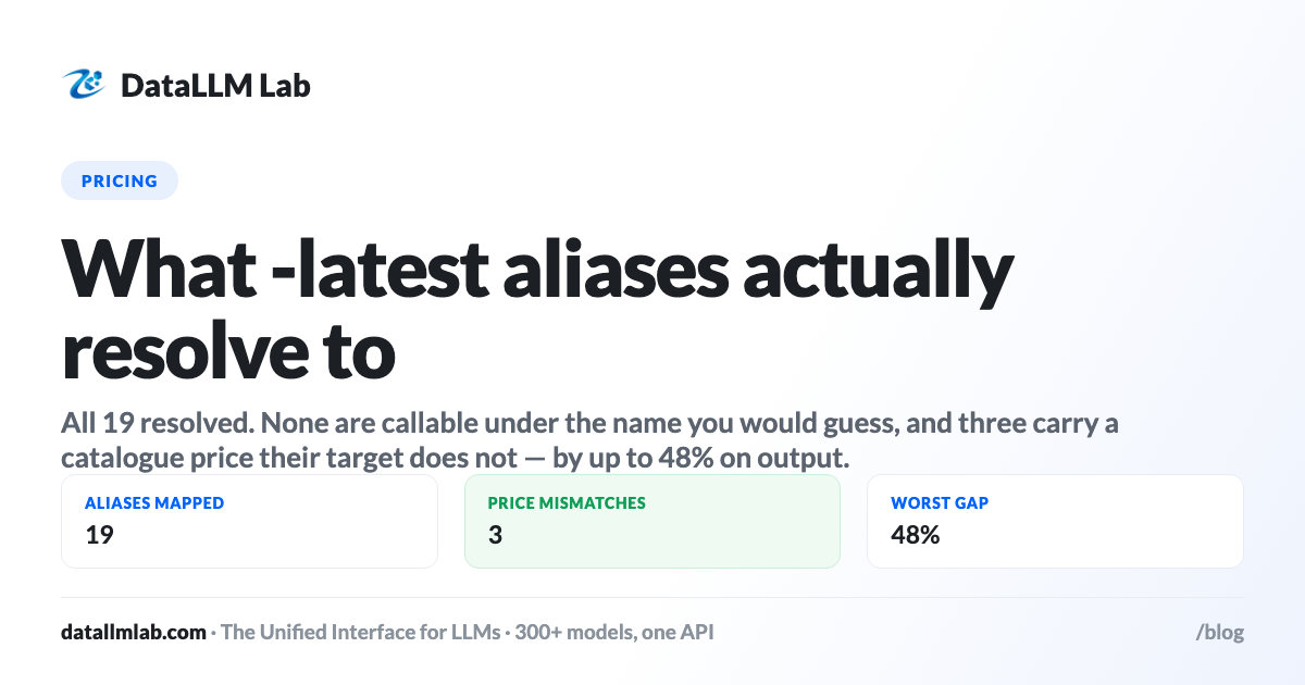 DataLLM Lab article cover: What the -latest Model Aliases Actually Resolve To