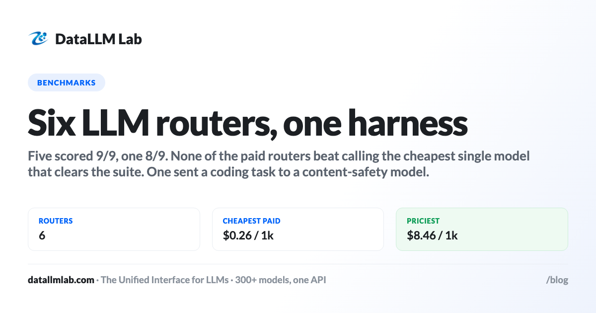 DataLLM Lab article cover: LLM Router Benchmark: Six Routers, Nine Tasks (and a Cheap Model Beat All of Them)