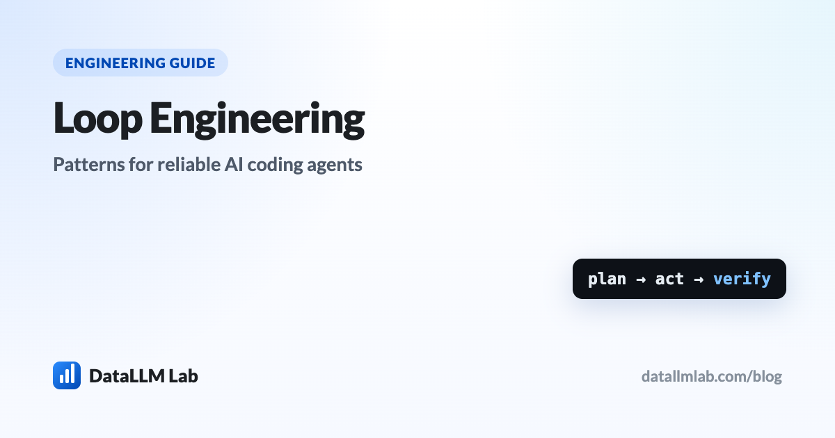 Loop engineering — designing the plan-act-verify loop an AI coding agent runs, with review gates