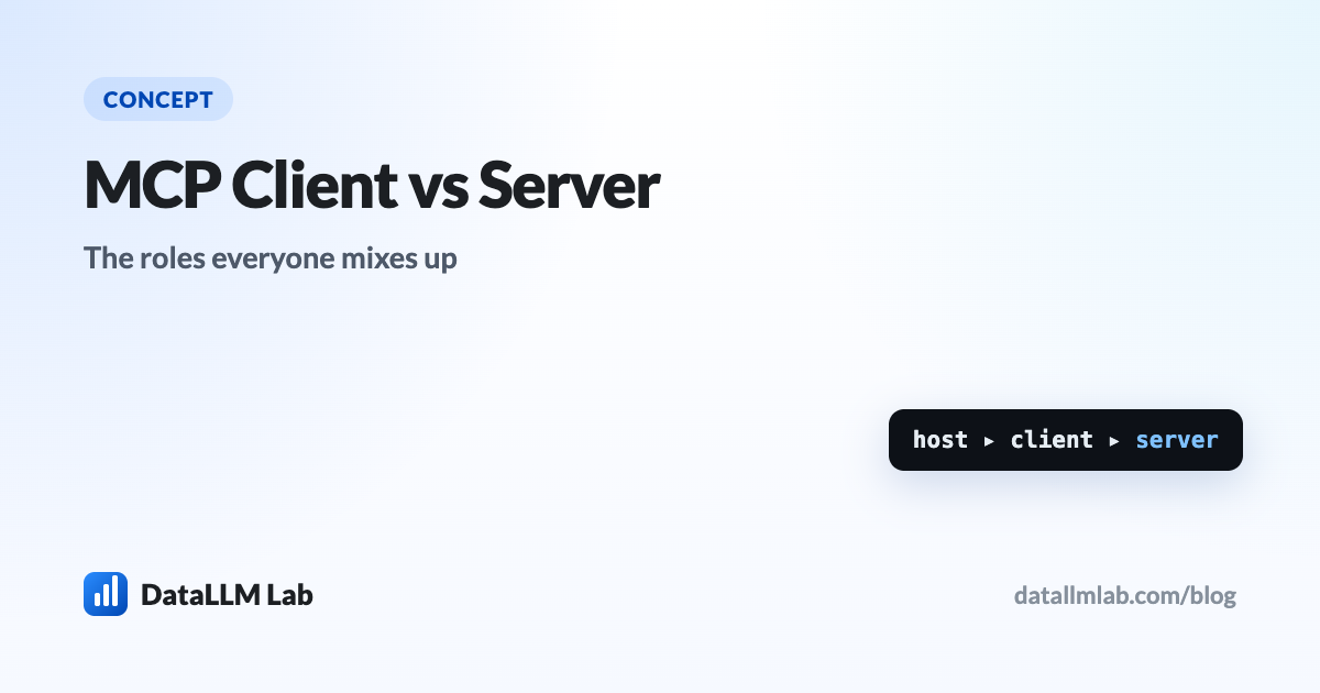 Diagram of one MCP host holding four clients, each client owning exactly one connection, with two clients pointing at the same remote server