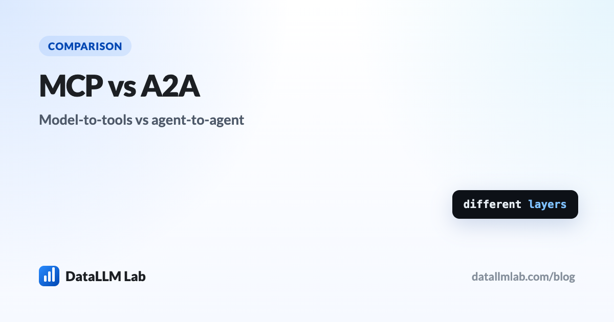 Diagram comparing MCP connecting an agent to tools and A2A connecting two agents on a task