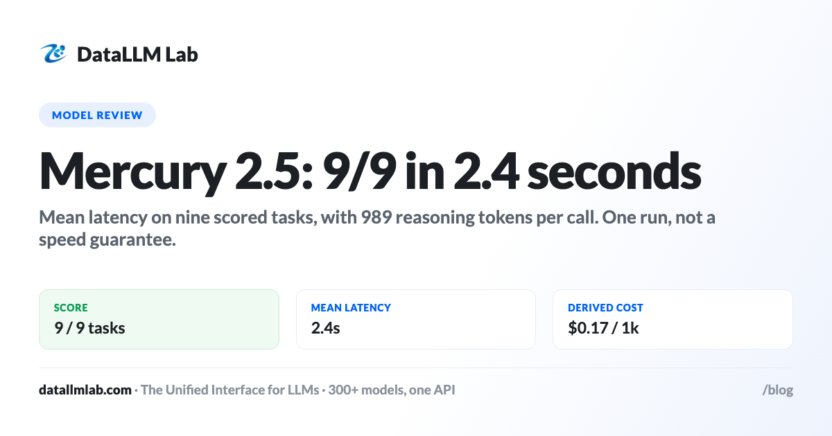 DataLLM Lab article cover: Inception Mercury 2.5: 2.4 Seconds, 989 Reasoning Tokens, 17 Cents