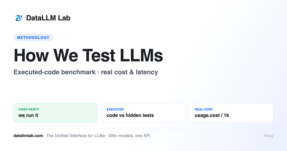 DataLLM Lab benchmark methodology - executed-code coding tests with real cost and latency