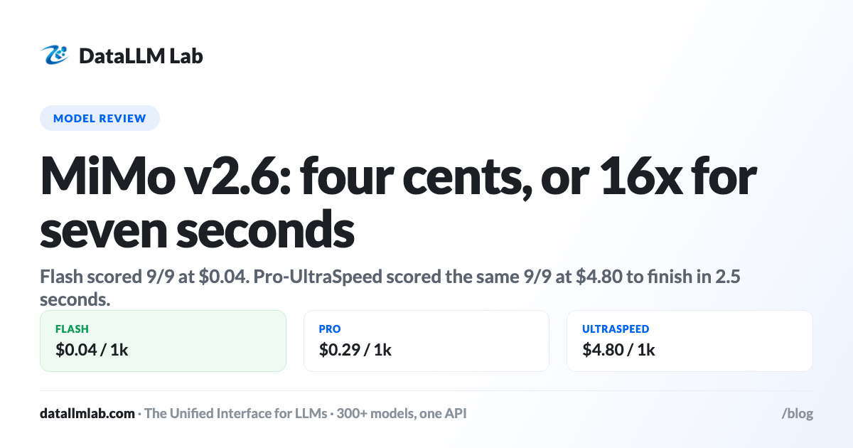 DataLLM Lab article cover: MiMo v2.6 Review: Three Endpoints, Three 9/9s, and a 16.6x Speed Tax