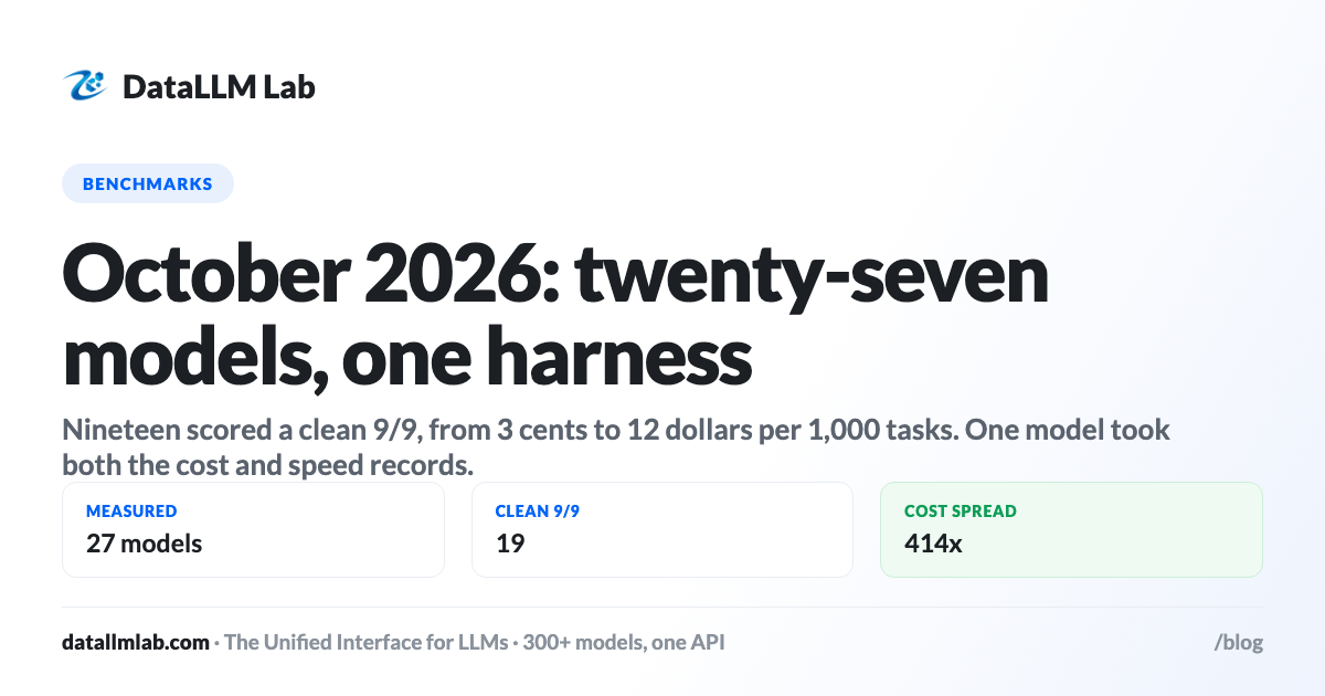 DataLLM Lab article cover: New LLM Models, October 2026: Twenty-Seven Releases on One Harness