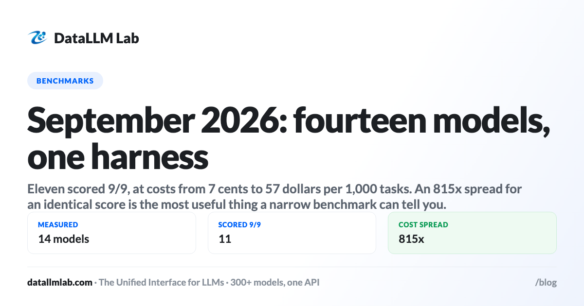 DataLLM Lab article cover: New LLM Models, September 2026: What Fourteen Releases Actually Cost