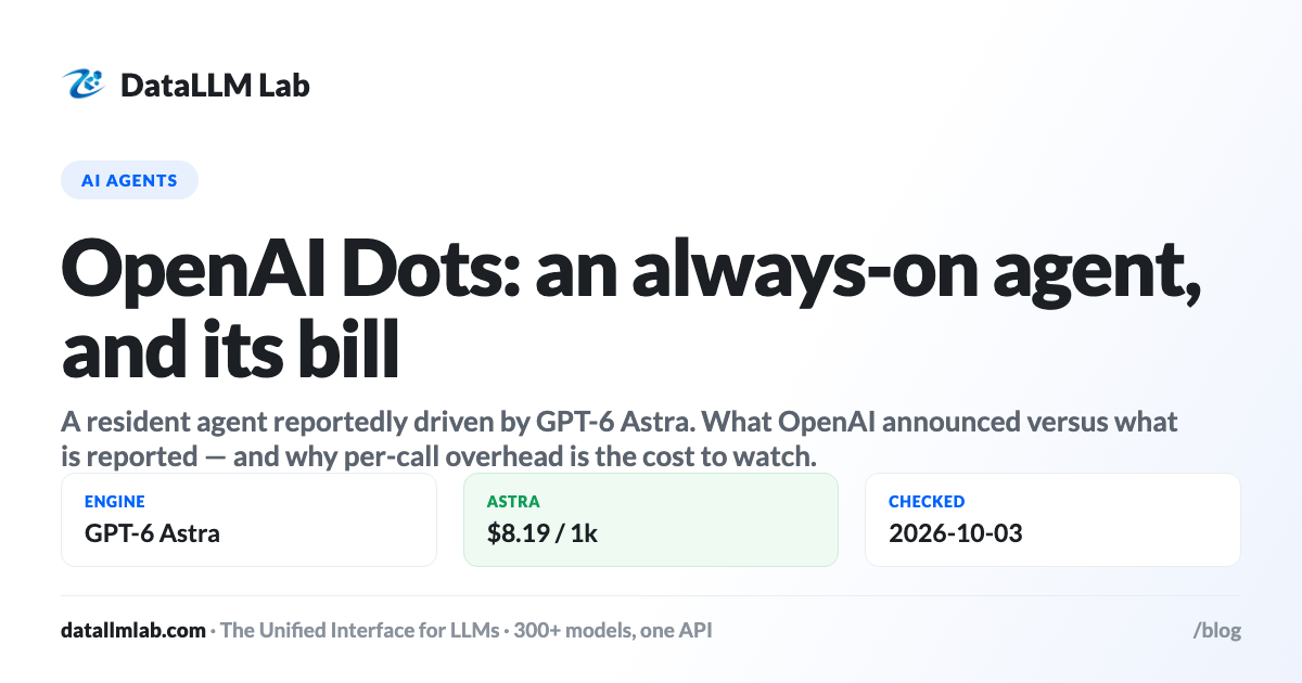 DataLLM Lab article cover: OpenAI Dots: What OpenAI Documented, What Is Reported, and What an Always-On Astra Costs
