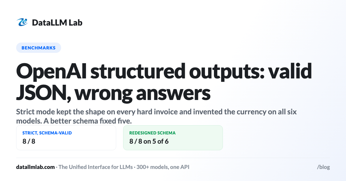DataLLM Lab article cover: OpenAI Structured Outputs: Valid JSON Is Not the Same as a Right Answer (Tested)