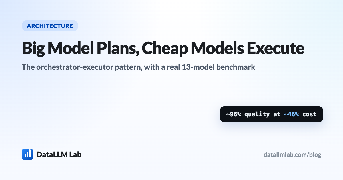 Orchestrator plans, cheap executors run the code — a cross-vendor cost pattern with first-party benchmark data