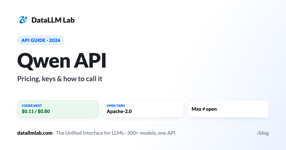 Qwen API pricing and access guide — Qwen3 Max, Qwen3.5, Qwen3 Coder token prices and real workload costs