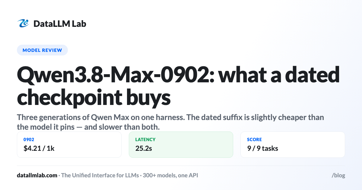 DataLLM Lab article cover: qwen3.8-max-0902: The Dated Checkpoint Is the Slow One