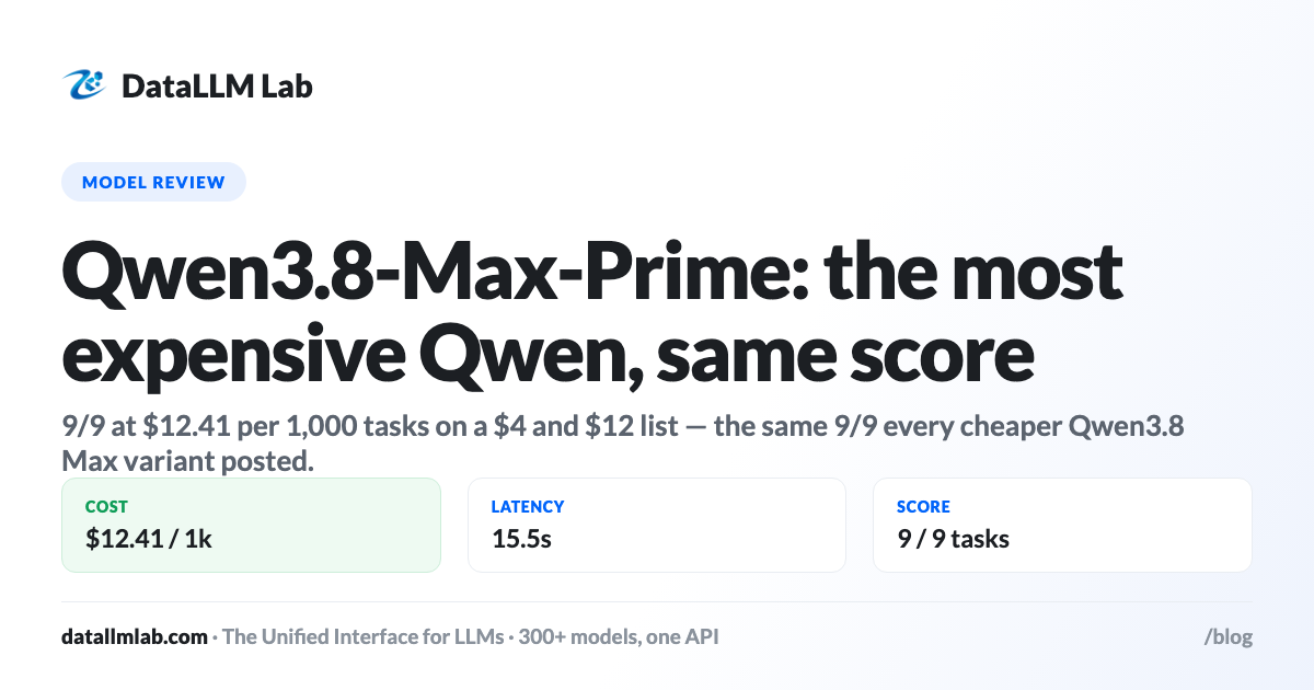 DataLLM Lab article cover: Qwen3.8 Max Prime Review: Twice the Price, 1.3 Seconds Faster