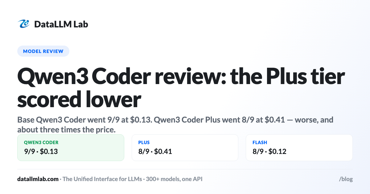 DataLLM Lab article cover: Qwen3 Coder Review: The Plus Tier Costs About 3x and Scored Lower