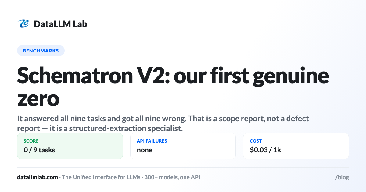 DataLLM Lab article cover: Schematron v2: Our First Genuine Zero (And Why It Is Not a Bug Report)