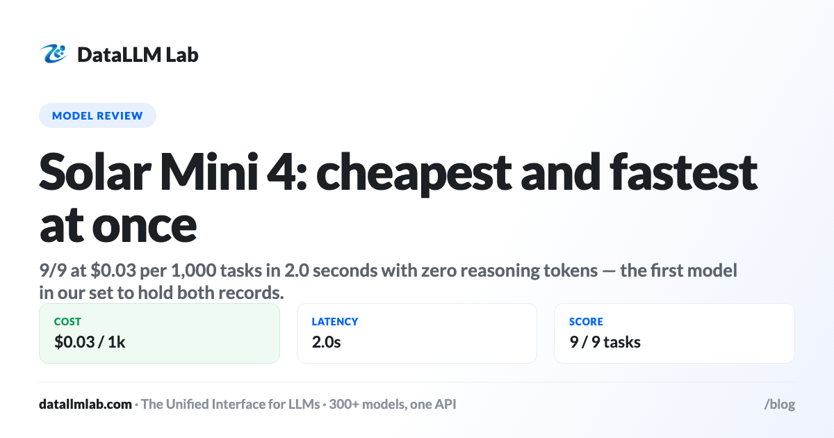 DataLLM Lab article cover: Solar Mini 4: Cheapest and Fastest at Once (With Zero Reasoning Tokens)