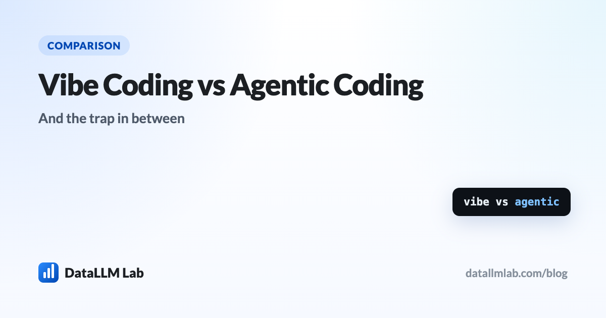 Bar chart of cost per 1000 coding tasks for LLMs that all scored nine out of nine