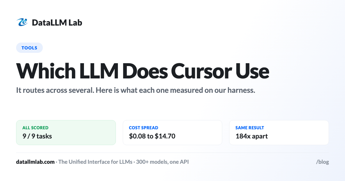 Bar chart of measured cost per 1,000 tasks for seven models a Cursor user chooses between