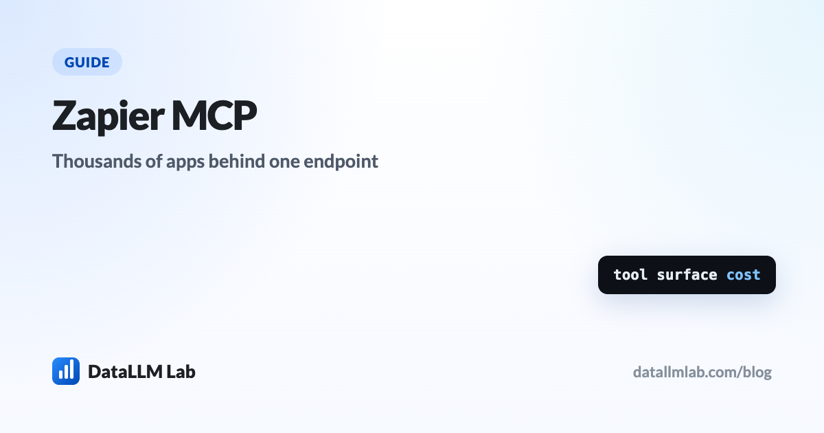 Vertical flow diagram of a Zapier MCP call from an AI client through the connect endpoint to a target app, with the 2-task meter marked only on the execute hop